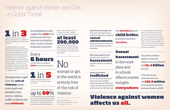 Gender Violence and Causes of it